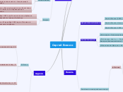 Сергей Есенин - Мыслительная карта