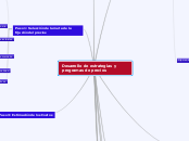 Desarrollo de estrategias y programas d...- Mapa Mental