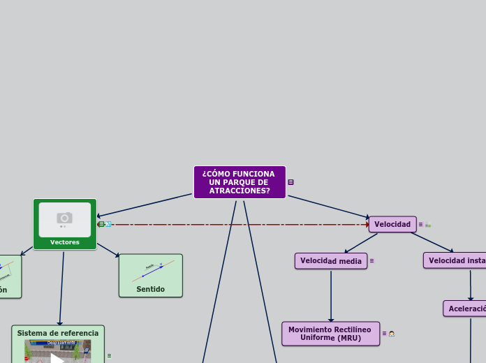 ¿CÓMO FUNCIONA UN PARQUE DE ATRACCIONES...- Mapa Mental