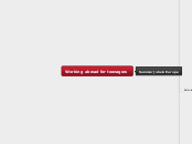 Working and Travelling for Teenagers - Mind Map