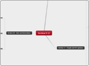 ICT Recap: Sections 9 to 11. - Mind Map