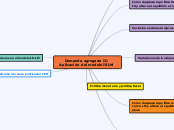 Demanda agregada II: Aplicación del mod...- Mapa Mental