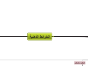 الخرائط الذهنية - Mind Map