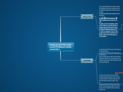 Nanjing YOG Social Media Dissemination - Mind Map