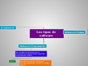 los tipos de software