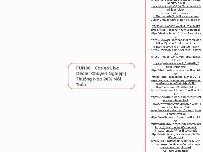 FUN88 - Casino Live Dealer Chuyên Nghiệp |...- Mind Map