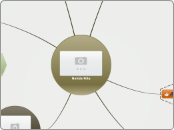 Nelida Nita - Mind Map