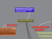 New Map - Мыслительная карта