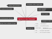 ¿Qué es un virus informatico? - Mapa Mental