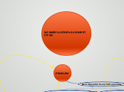 WINNER THE COMPETITION - Mind Map