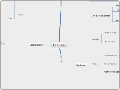 Ch. 12 Torts - Mind Map