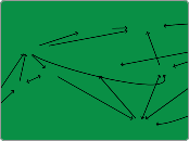 Third of May, 1808 - Mind Map