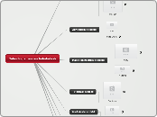 Teknologia berrien baliabideak - Adimen Mapa