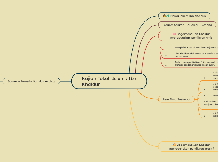 %E2%9C%85%20Jawapan%20Tugasan%3A%20Kajian%20Tokoh%20Ibn%20Khaldun