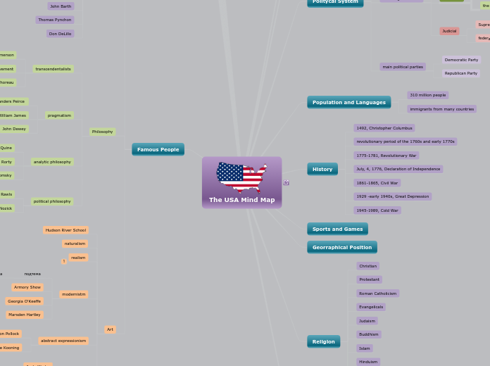 The USA Mind Map 