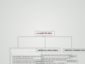 IL SETTECENTO - Mappa Mentale