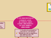 1.UN DOCENTE QUE CONOCE A SUS ALUMNOS ,...- Mapa Mental