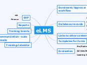 eLMS - Mind Map