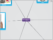 Inventions - Mind Map