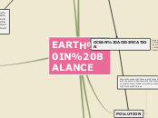 EARTH IN BALANCE - Mind Map