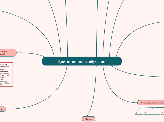 Дистанционное обучение - Мыслительная карта