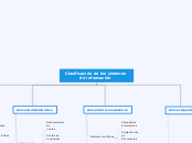 Clasificación de los sistemas de inform...- Mapa Mental