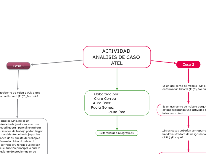 ACTIVIDAD ANALISIS DE CASO ATEL
