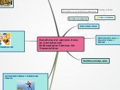 Beneficios del ejercicio físico en paci...- Mapa Mental
