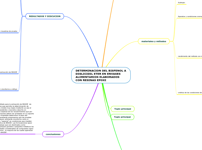 DETERMINACION DEL BISFENOL A DIGLICIDIL ETER EN ENVASES ALIMENTARIOS ELABORADOS CON RESINAS EPOXI