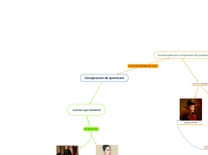 Conspiracion de queretaro