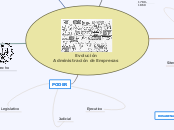 Evolución                              ...- Mapa Mental
