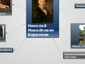 Николай Михайлович Карамзин - Мыслительная карта