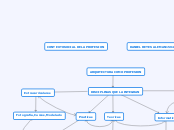 ARQUITECTURA COMO PROFESION - Mapa Mental