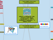 WBAS 2.2
Terdapat 9 Misi Utama
111/60 Targ...- Mind Map