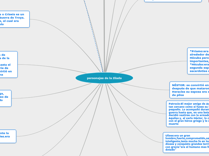 mindomo 2005 | Mapa mental Mindomo