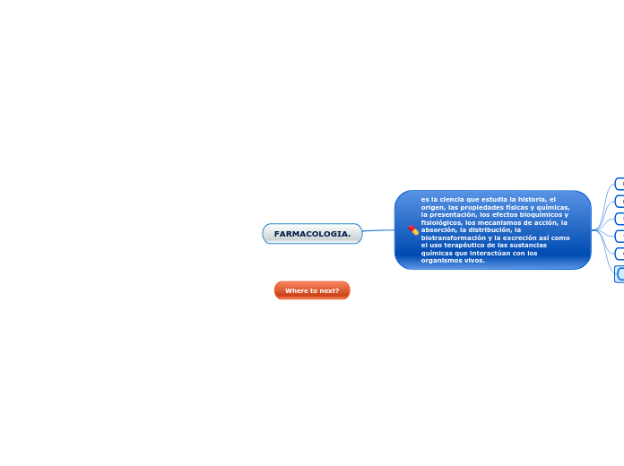 FARMACOLOGIA. - Mapa Mental