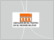 Censura - Mapa Mental