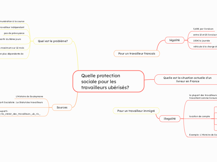 Quelle protection sociale pour les tr...- Carte Mentale