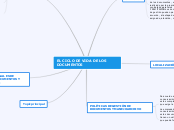 EL CICLO DE VIDA DE LOS               D...- Mapa Mental