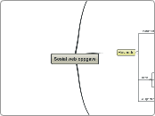 Sosial web oppgave - Tankekart