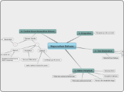 Kepunahan Bahasa - Mind Map