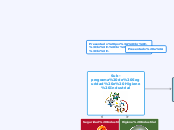 Sub-programa de Seguridad e Higiene Ind...- Mapa Mental