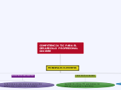 COMPETENCIA TIC PARA EL DESARROLLO  PRO...- Mapa Mental