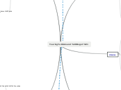 Touring Around Bogotá - Mind Map
