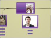 ABUELOS PATERNOS - Mindmap