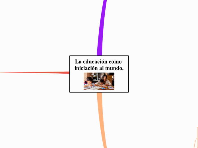 La educación como iniciación al mundo. - Mapa Mental