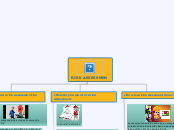 RISK ASSESSMEN - Mind Map