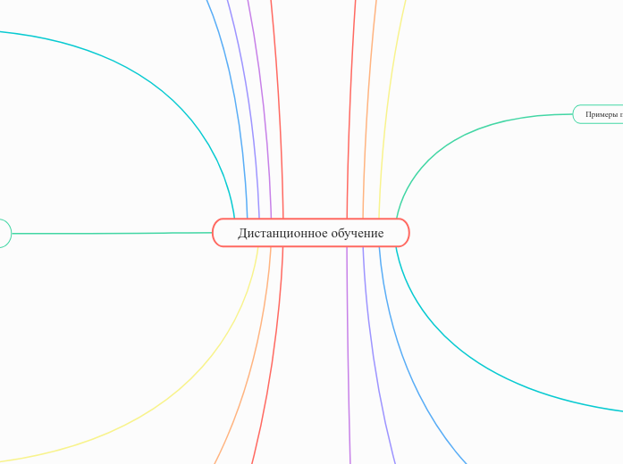 Дистанционное обучение - Мыслительная карта