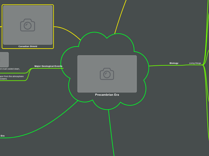 Precambrian Era - Mind Map
