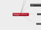 Degradation du plastique par une bact...- Carte Mentale